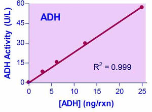QuantiChrom™ Alcohol dehydrogenase Assay Kit