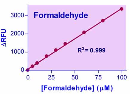 QuantiChrom™ Formaldehyde Assay Kit
