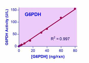 QuantiChrom™ Glucose-6-Phosphate Dehydrogenase Kit