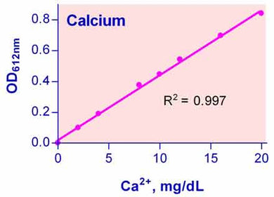 QuantiChrom™ Calcium Assay Kit