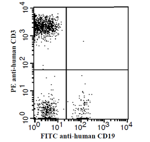 Anti-Human CD3 Monoclonal Antibody (PE Conjugated)