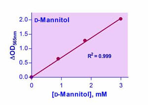EnzyChrom™ D-Mannitol Assay Kit