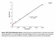 MTS Cell Proliferation Assay Kit