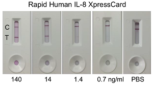 Rapid Human Interleukin-8 XpressCard (50 tests)