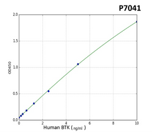 Human BTK( Tyrosine-protein kinase BTK) PreciQuant ELISA Kit