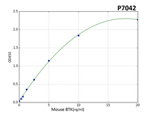 Mouse BTK (Tyrosine-protein kinase BTK) PreciQuant ELISA Kit