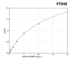 Human SH3BP5 PreciQuant ELISA Kit