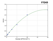 Human GTF2I (General transcription factor II-I)  PreciQuant ELISA Kit