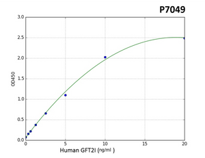 Human GTF2I (General transcription factor II-I)  PreciQuant ELISA Kit