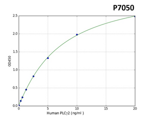Human PLCgamma 2 (Phospholipase C Gamma 2, Phosphatidylinositol Specific) ELISA Kit