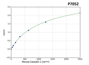 Mouse CAV1(Caveolin-1) ELISA Kit