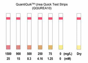 QuantiQuik™ Urea (BUN) Quick Test Strips