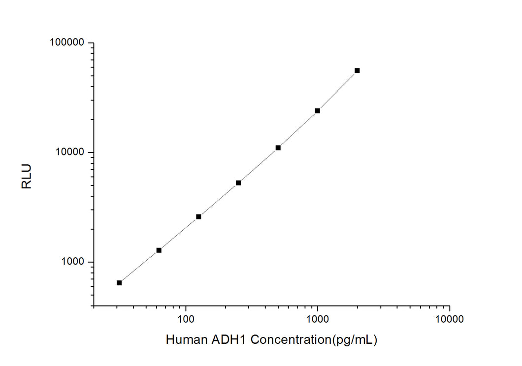 Human ADH1 (Alcohol Dehydrogenase 1) CLIA Kit