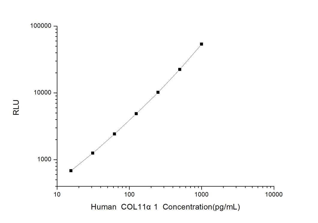 Human COL11a1 (Collagen Type XI Alpha 1) CLIA Kit