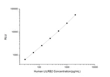 Human LILRB2 (Leukocyte Immunoglobulin Like Receptor Subfamily B Member 2) CLIA Kit