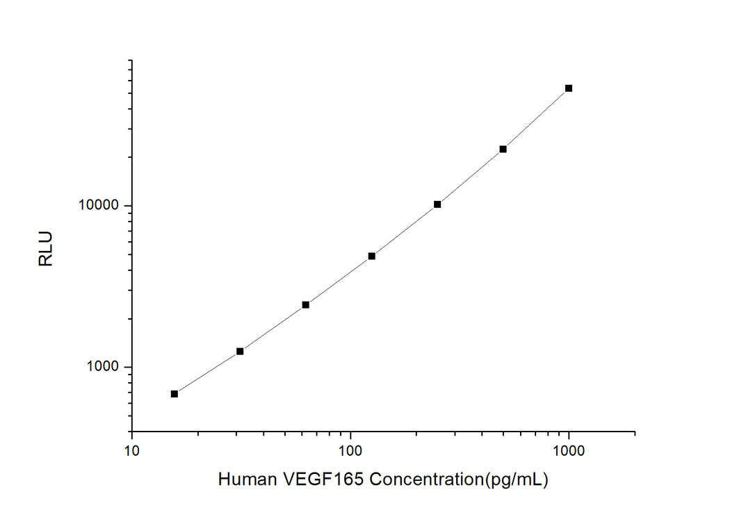 Human VEGF165 (Vascular Endothelial Growth Factor165) CLIA Kit
