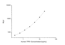 Human TFR/CD71 (Transferrin Receptor) CLIA Kit