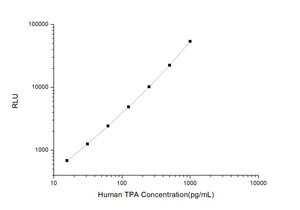 Human TPA (Tissue Polypeptide Antigen) CLIA Kit