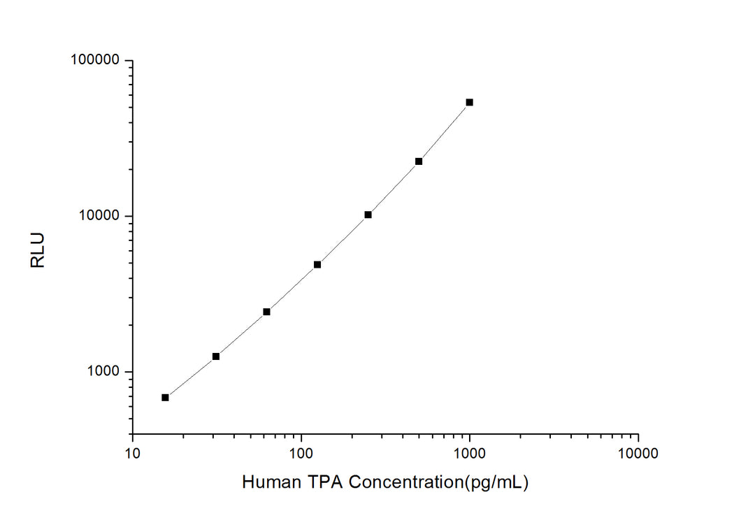 Human TPA (Tissue Polypeptide Antigen) CLIA Kit