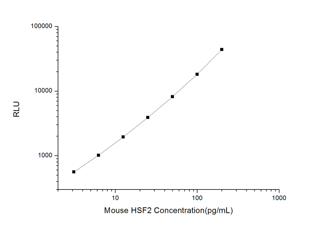 Mouse HSF2 (Heat Shock Transcription Factor 2) CLIA Kit