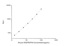 Mouse VEGFR3/Flt4 (Vascular Endothelial Cell Growth Factor Receptor 3) CLIA Kit