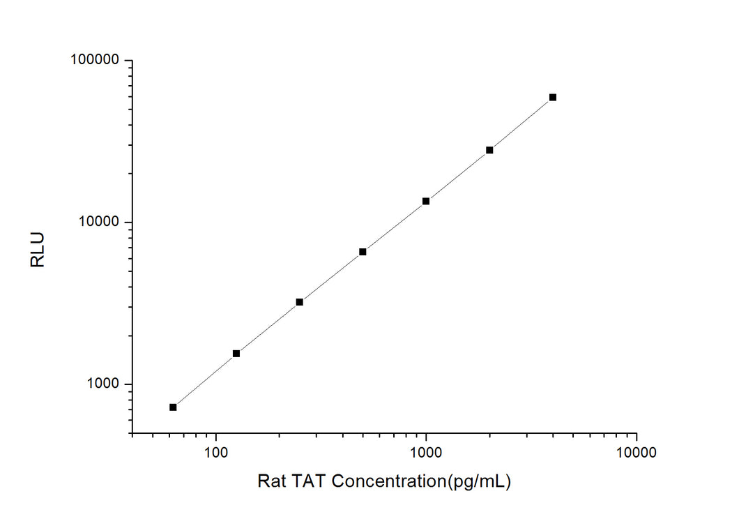 Rat TAT (Thrombin-Antithrombin Complex) CLIA Kit