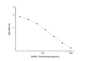 GnRH (Gonadotropin-Releasing Hormone) ELISA Kit