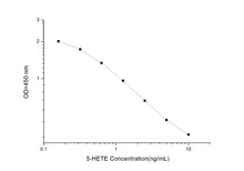 5-HETE(5-Hydroxyeicosatetraenoic Acid) ELISA Kit
