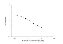 6-OHDA(6-Hydroxydopamine) ELISA Kit