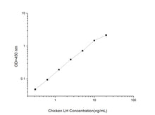 Chicken LH (Luteinizing Hormone) ELISA Kit