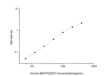 Human BAFF/CD257 (B-Cell Activating Factor) ELISA Kit