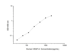 Human VEGF-A (Vascular Endothelial Cell Growth Factor A ) ELISA Kit