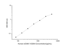 Human sICAM-1/CD54 (Soluble Intercellular Adhesion Molecule 1) ELISA Kit