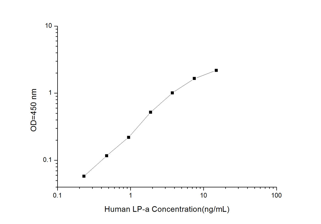 Human LP-a (Lipoprotein a) ELISA Kit