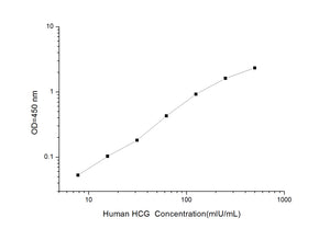 Human HCG (Chorionic Gonadotropin) ELISA Kit