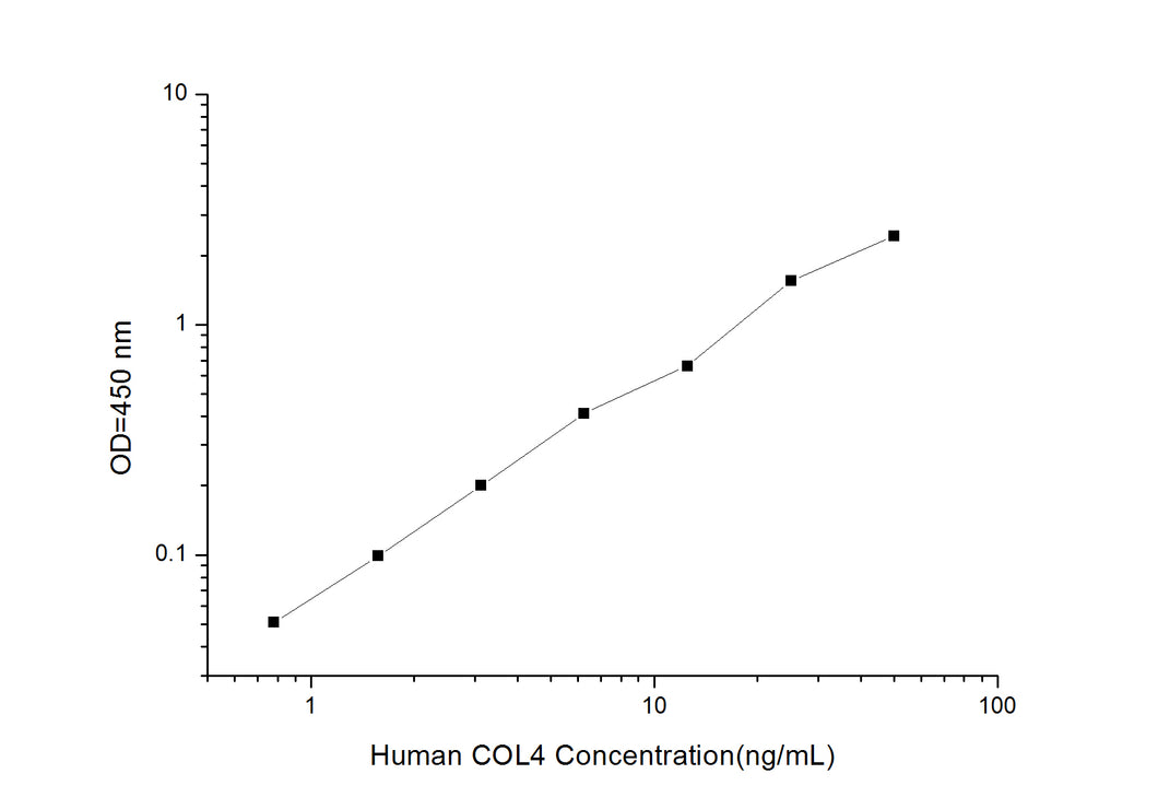 Human COL4 (Collagen Type IV) ELISA Kit