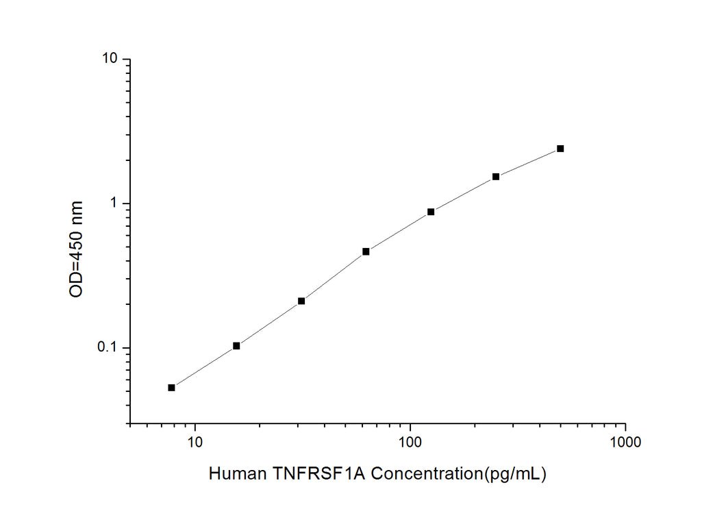 Human TNFRSF1A (Tumor Necrosis Factor Receptor Superfamily, Member 1A) ELISA Kit