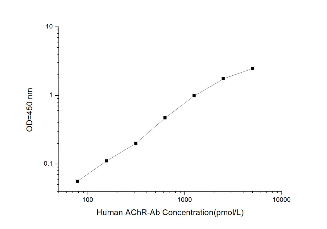 Human AChR-Ab(Acetylcholine Receptor Antibody) ELISA Kit