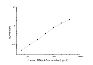 Human ADAM9 (A Disintegrin And Metalloprotease 9) ELISA Kit