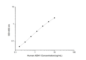 Human ADH1 (Alcohol Dehydrogenase 1) ELISA Kit