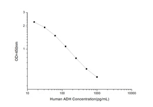 Human ADH (Antidiuretic Hormone) ELISA Kit