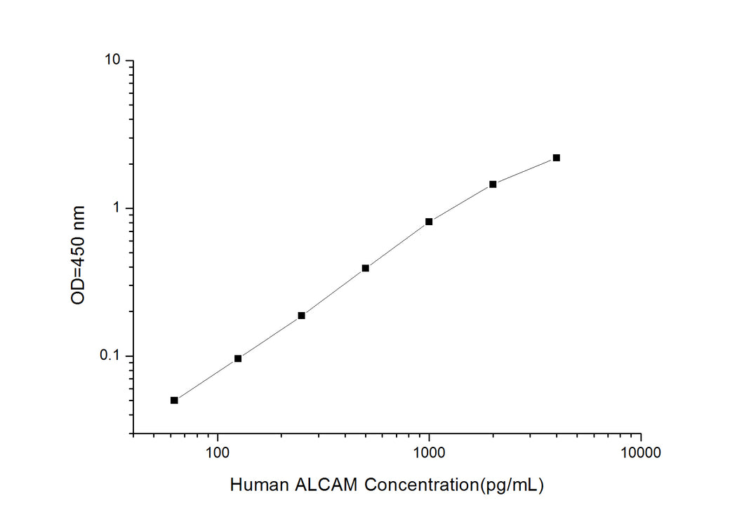 Human ALCAM (Activated Leukocyte Cell Adhesion Molecule) ELISA Kit