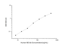 Human NE-Ab(Anti-Neutrophil Elastase) ELISA Kit
