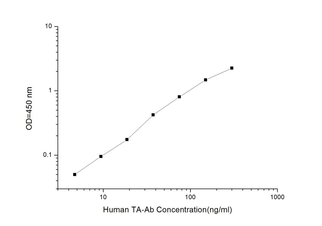 Human TA-Ab(Anti-Teichoic Acid) ELISA Kit