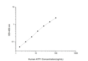Human ATF1 (Activating Transcription Factor 1) ELISA Kit