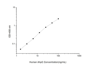 Human AhpC(Alkyl hydroperoxide reductase)ELISA Kit