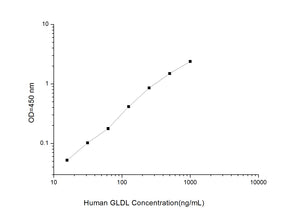 Human GLDL(Glycated Low Density Lipoprotein)ELISA Kit