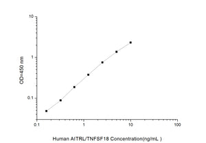 Human AITRL/TNFSF18(Activation-inducible TNF-related Ligand) ELISA Kit
