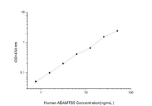 Human ADAMTS5(A Disintegrin And Metalloproteinase With Thrombospondin 5) ELISA Kit