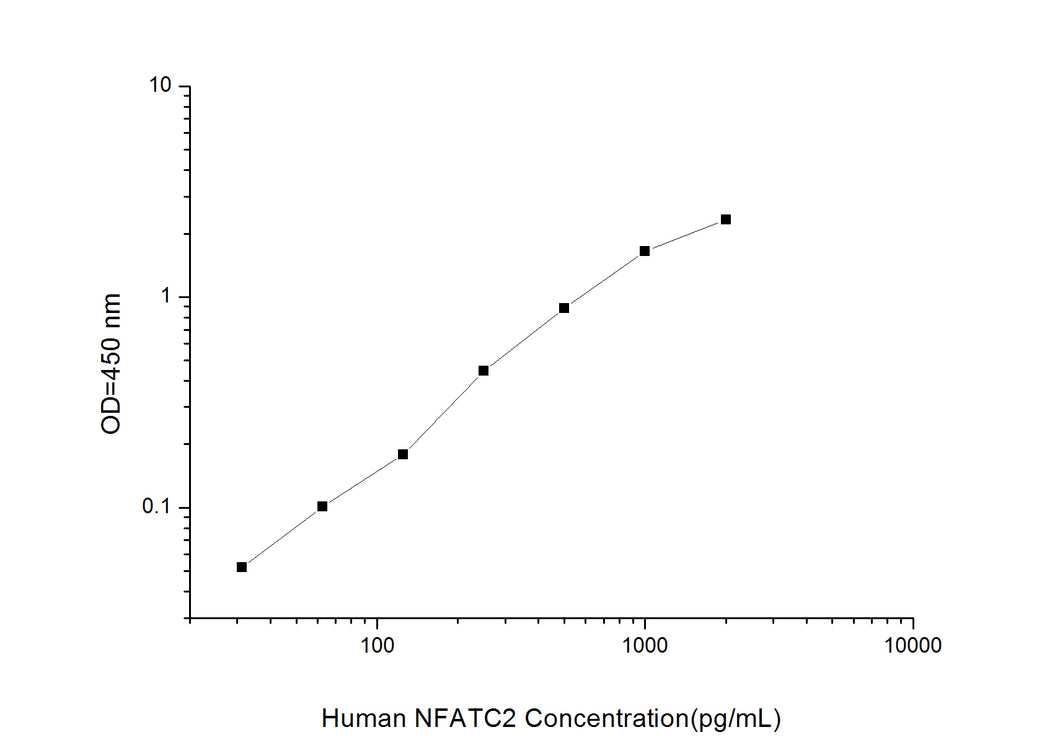 Human NFATC2(Nuclear Factor Of Activated T-Cells, Cytoplasmic 2)ELISA Kit
